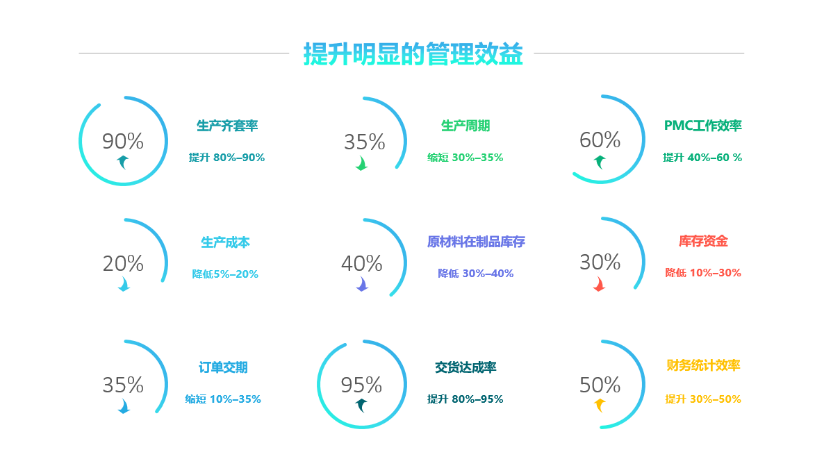 ERP系统的主要特性是什么?