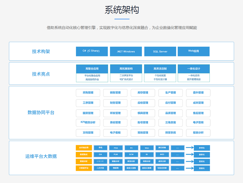 导致ERP实施失败6个原因