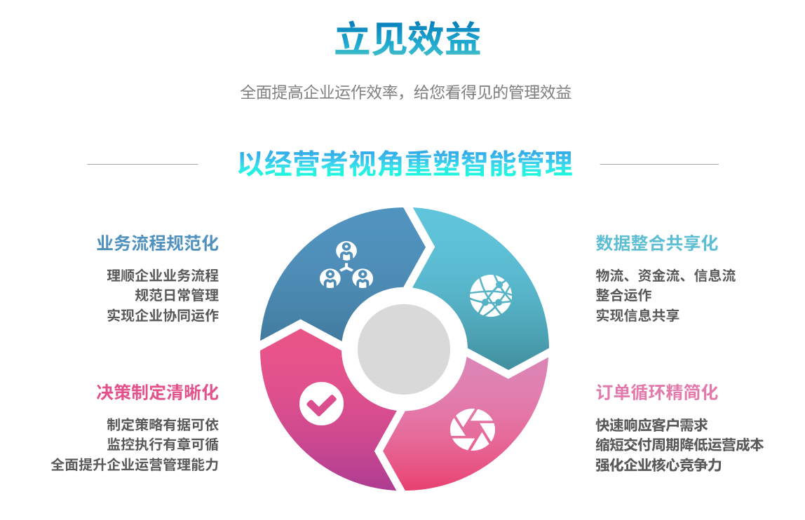ERP软件的选型要点